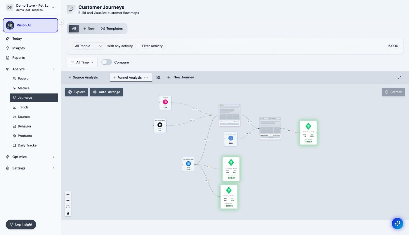 Customer journey canvas