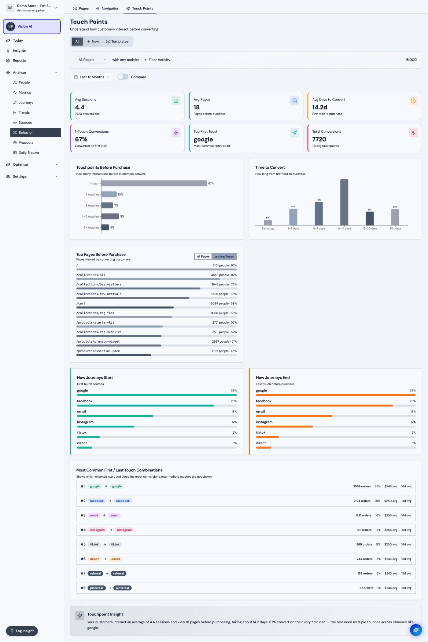 Touchpoint analysis