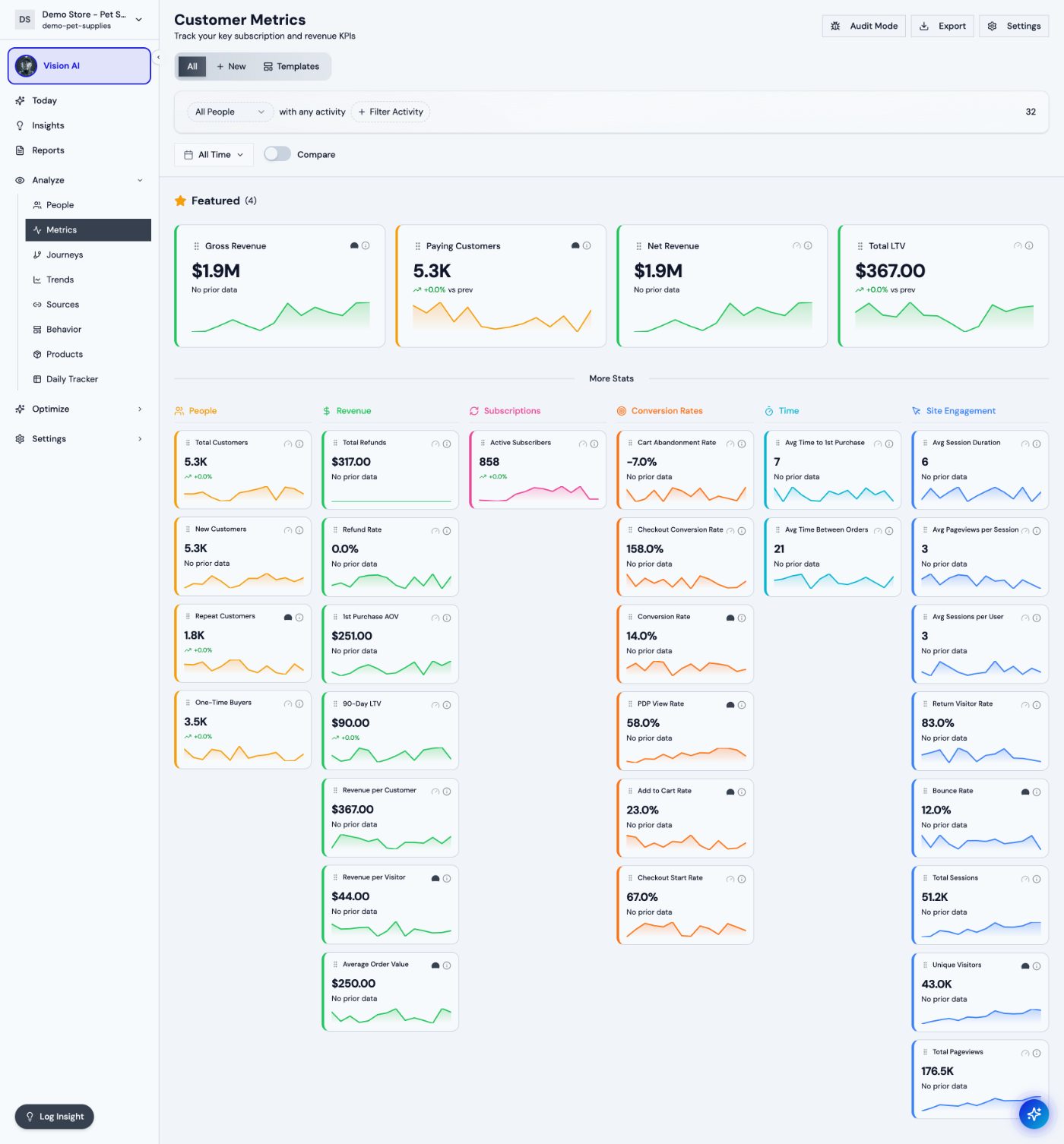Every metric, one workspace
