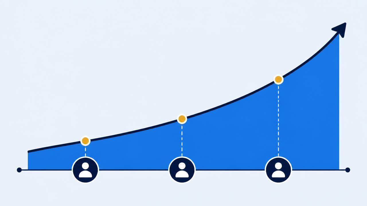 LTV & CAC Payback Calculator