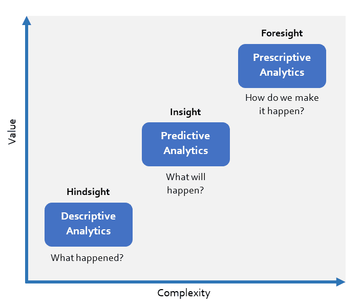 Marketing Analytics Guide + Examples & Useful Tools (2024)