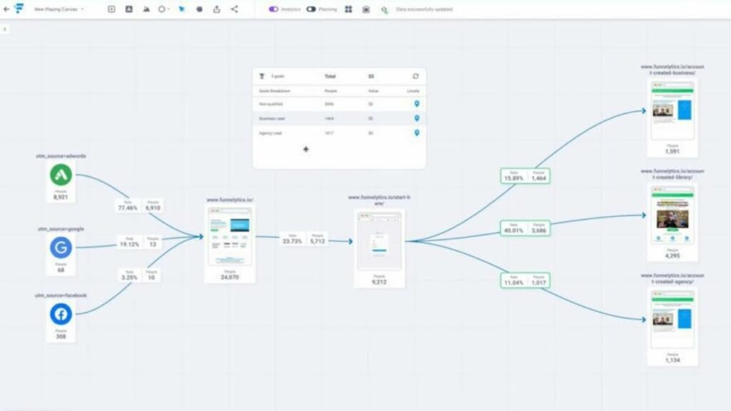 Utilize Data Visualization Tools
