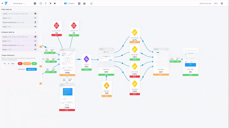 Funnelytics customer journey mapping tool