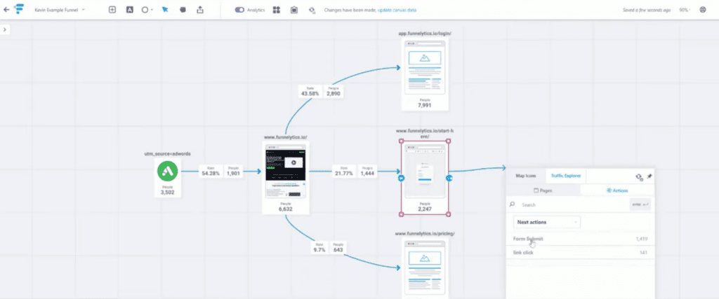 Funnelytics customer journey attribution mapping tool