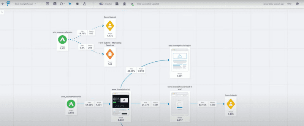 Customer Journey Attribution Reporting: How to Crack the Code