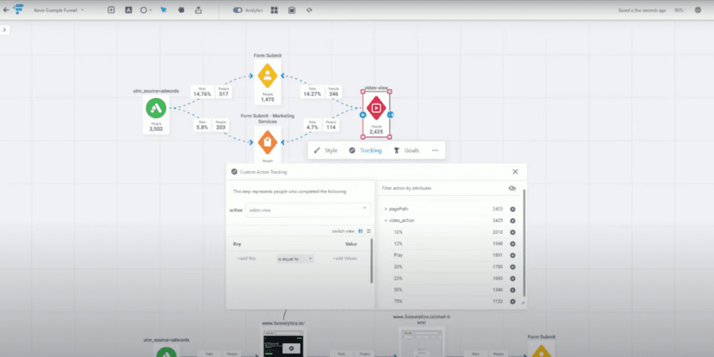 Funnelytics complex customer journey mapping in action
