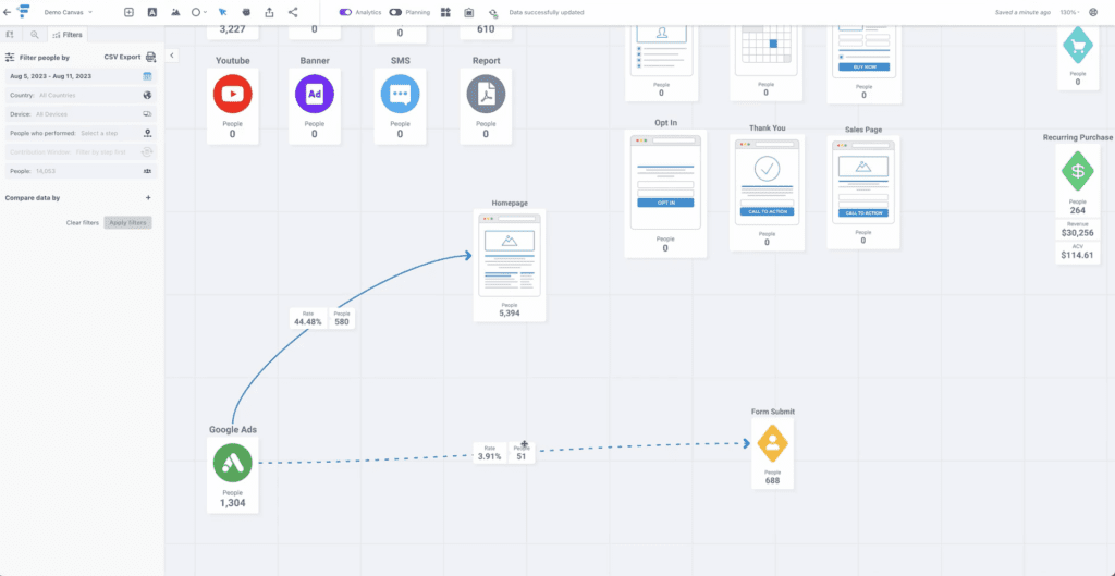 Customer journey tracking with Funnelytics