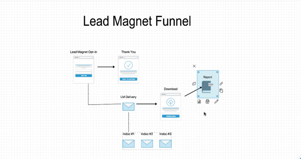 Lead magnet funnel infographic