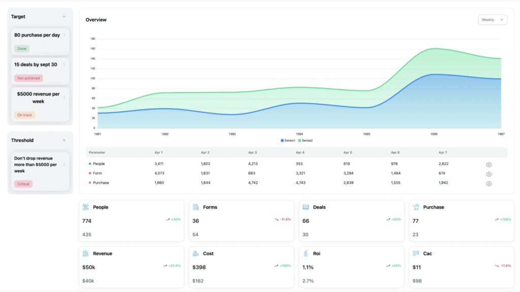 The Role of Funnel Tracking in Optimizing Your Strategy
