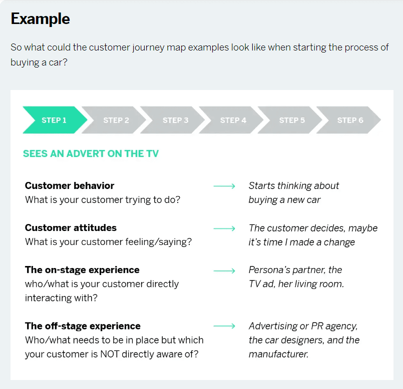 customer journey mapping - Stages