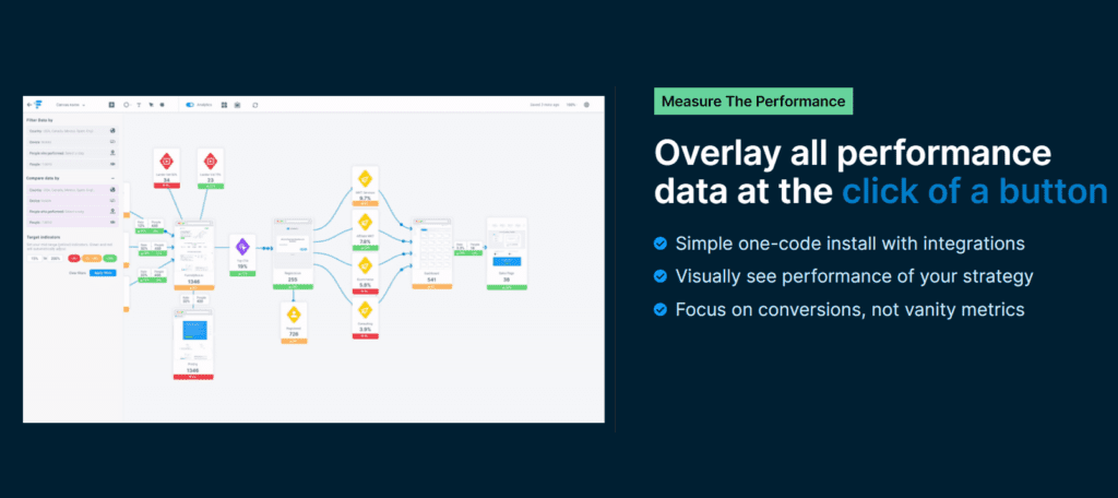 customer journey mapping - Touchpoints Example