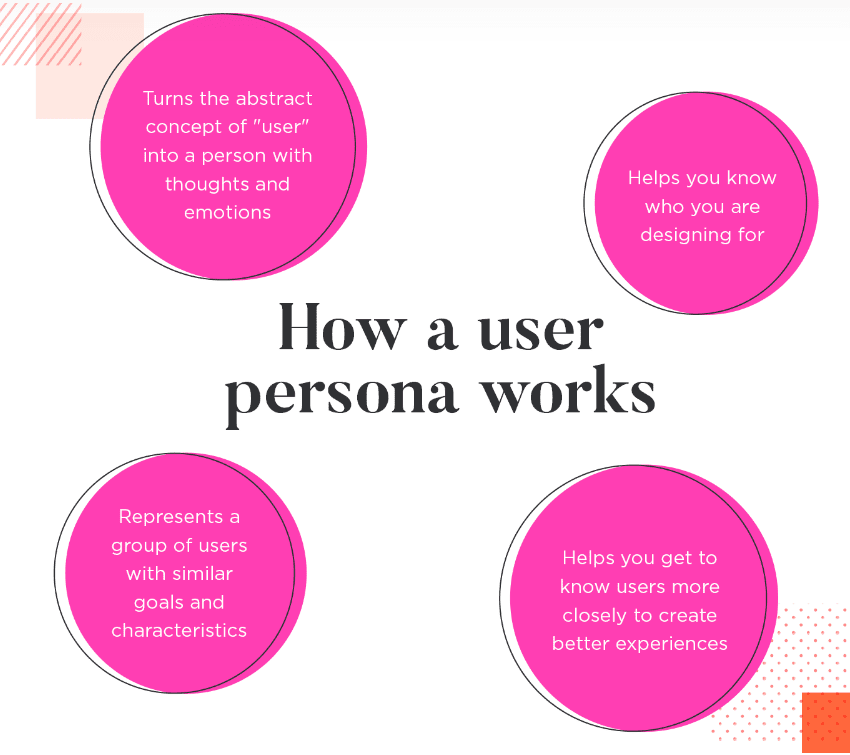 customer journey mapping - Customer Persona