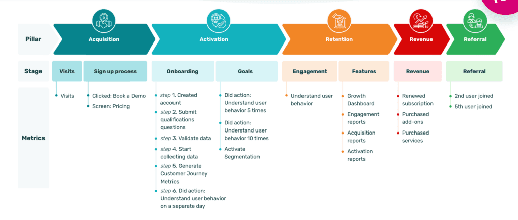 customer journey mapping - customer journey mapping metrics example