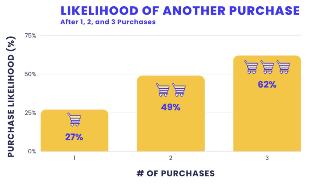 Customer Retention: 7 Proven Strategies To Learn From In 2024