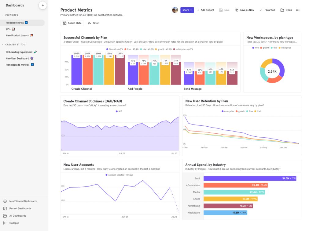 Mixpanel funnel tracking platform