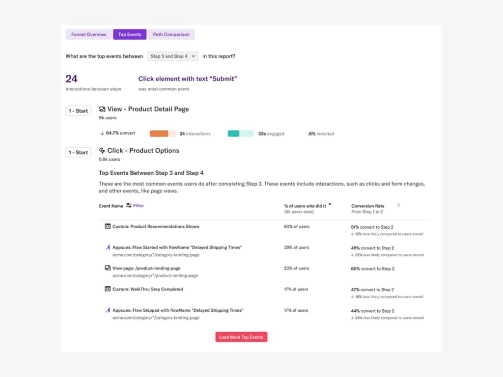 Heap funnel tracking tool