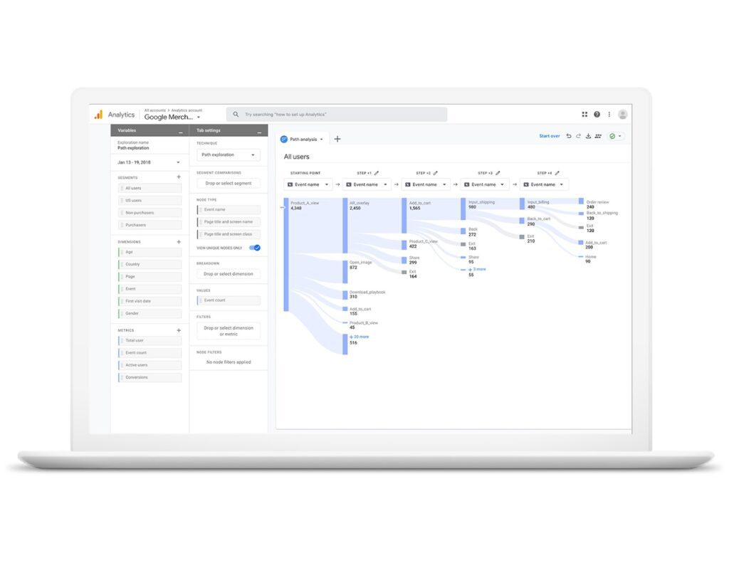 Google Analytics funnel tracking