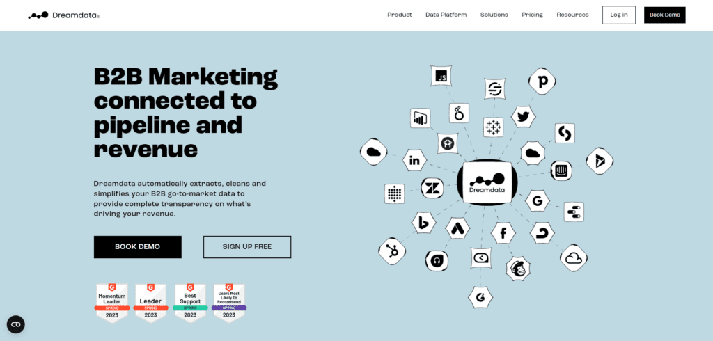 B2B Marketing