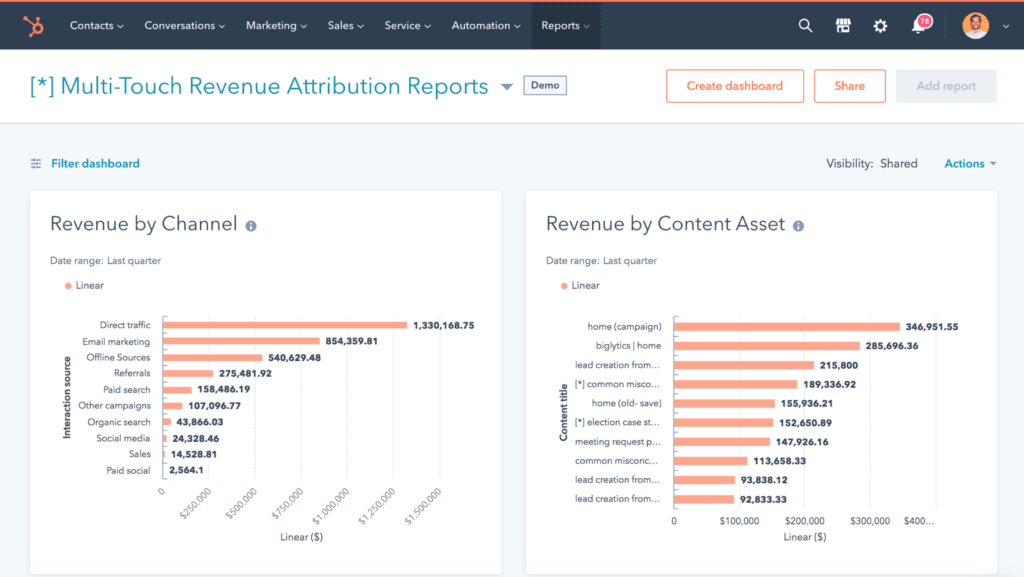 Hubspot customer journey analytics example