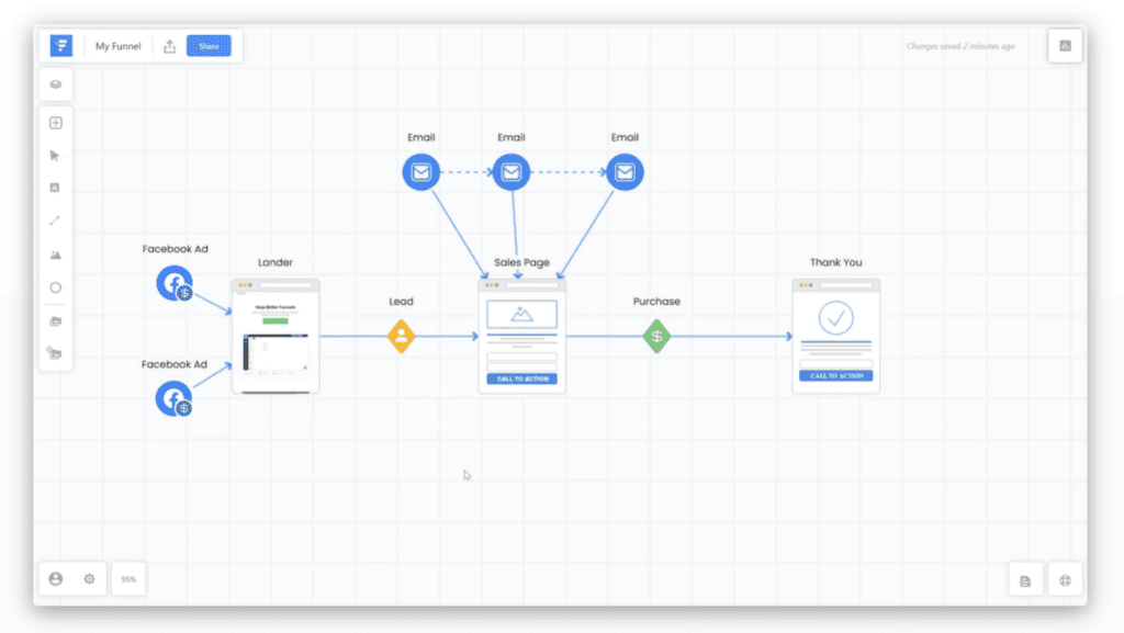 9 Customer Journey Analytics Examples (+3 Tools for Better CX)