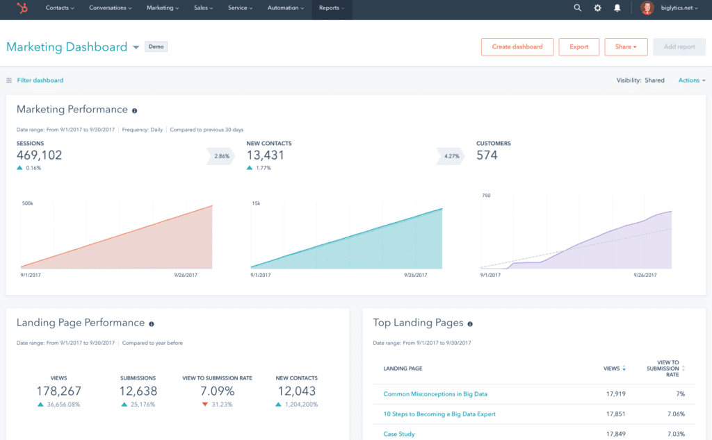 Hubspot Marketing Hub customer analytics software