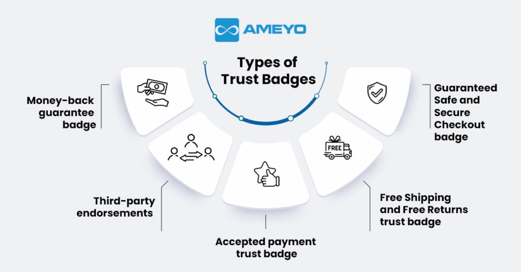 Sales Funnel Stages - Trust Badges Types