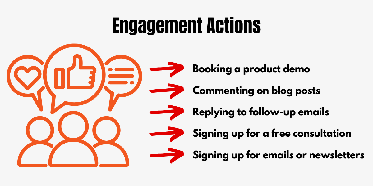 Sales Funnel Stages - Engagement Actions